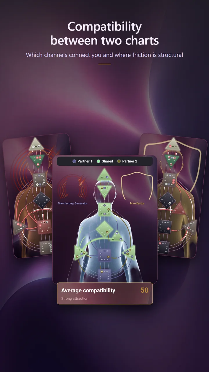 Two natal charts behind the joint chart with both auras, and the compatibility score below.
