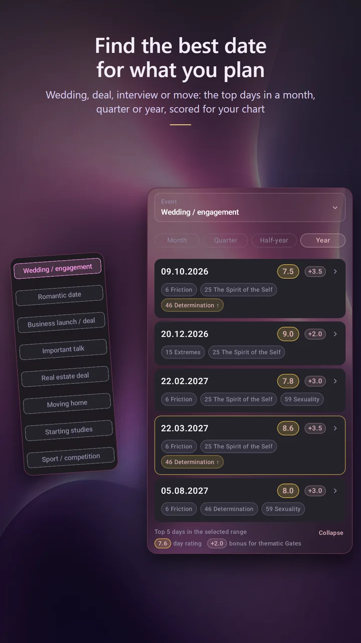 The date finder: a column of event types and the top five dates for a wedding within a year, each with a score and its thematic gates.