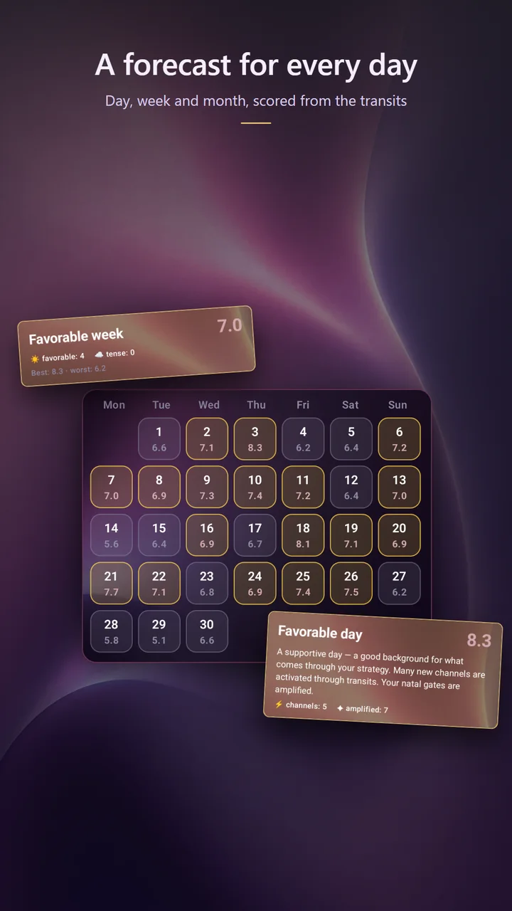 The month calendar with a score in every cell, and the week and day summary cards on top.